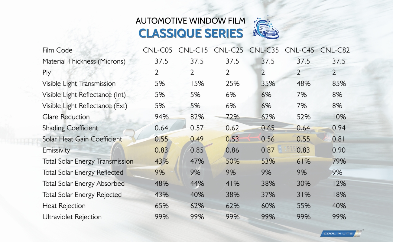 SPEC OF AUTOMOTIVE FILM CLASSIQUE