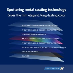 automotive solar film premier series - 2