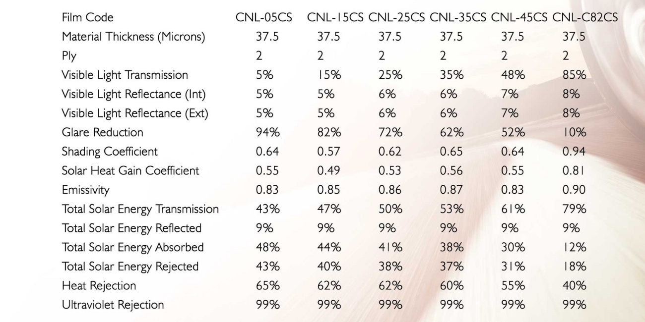 spec residential solar film classic series