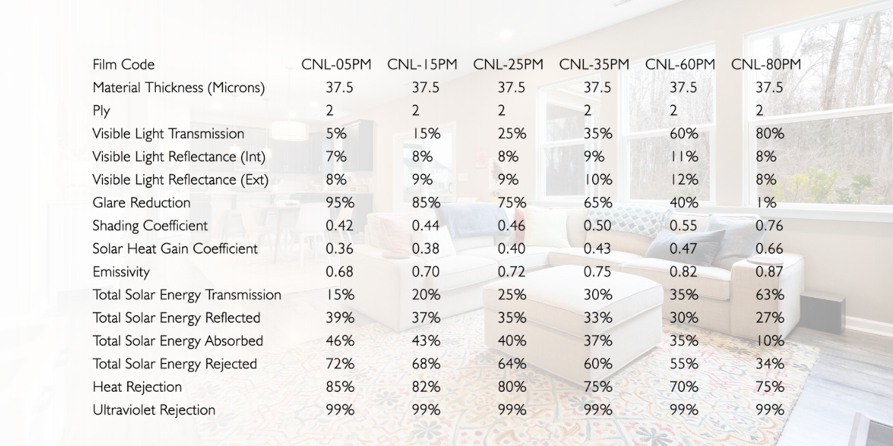 spec residential solar film premier